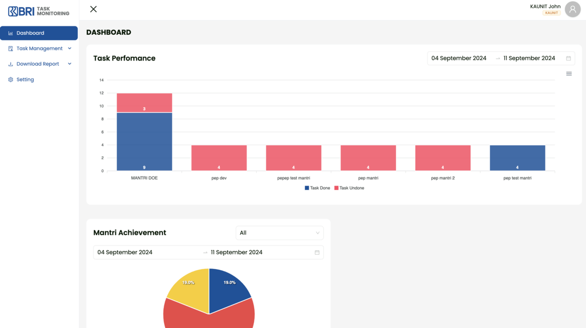 Mikro Unit Task Monitoring for BRI (Bank Rakyat Indonesia)