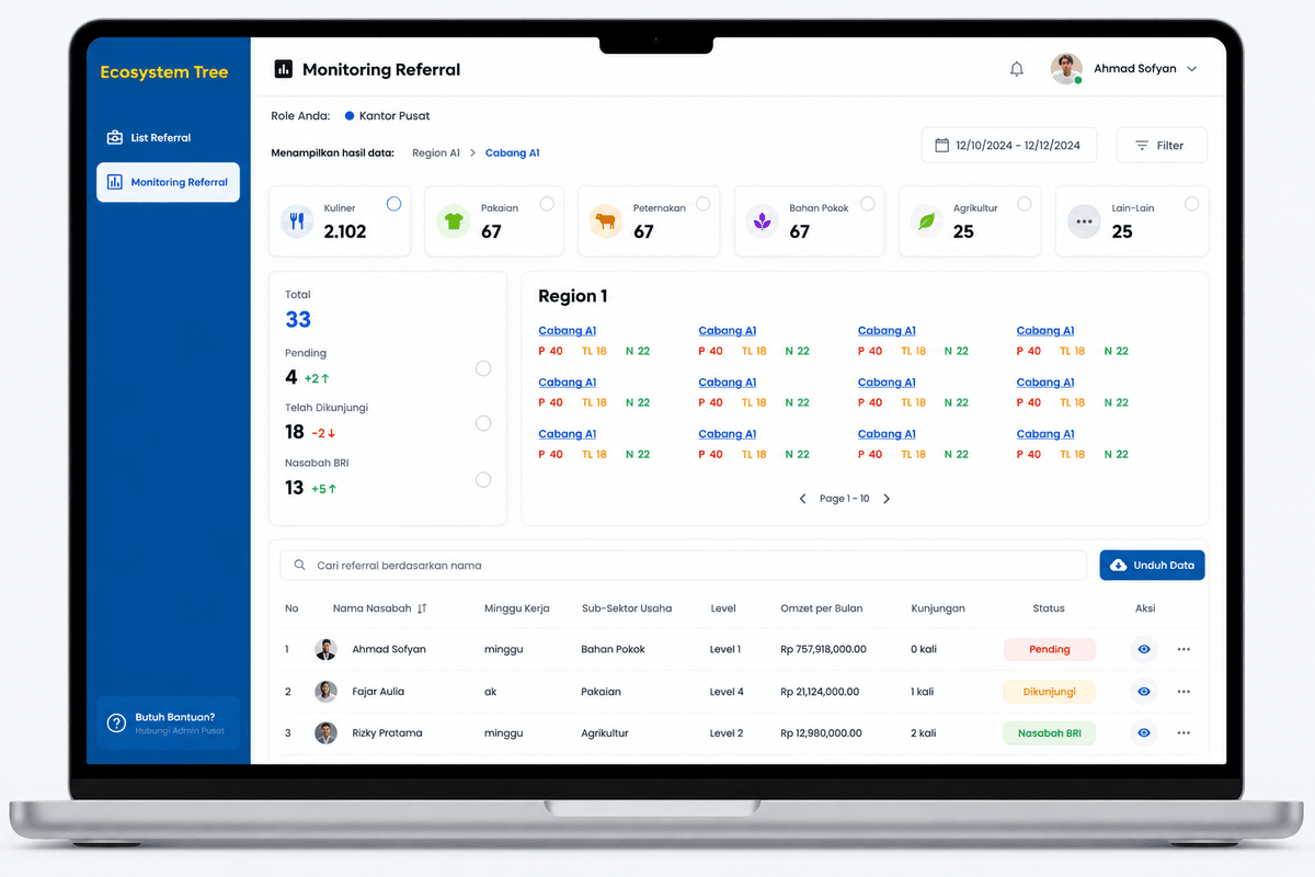 Ecosystem Tree CRM Application for BRI (Bank Rakyat Indonesia)