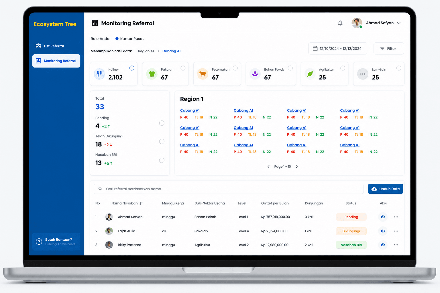 Ecosystem Tree CRM Application for BRI (Bank Rakyat Indonesia)