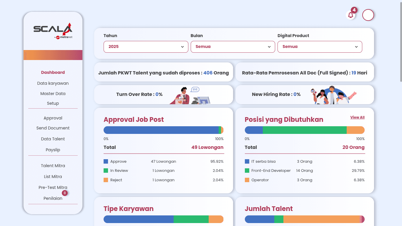 HCMS(Admin) - Scala by Metranet