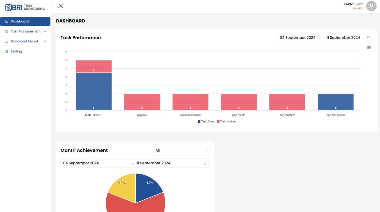 Mikro Unit Task Monitoring for BRI (Bank Rakyat Indonesia)